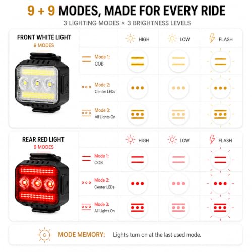 Jokpux LED bike light modes