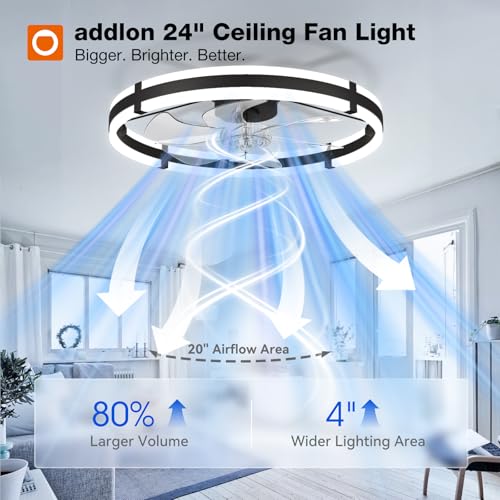 low profile flush mount ceiling fan with light