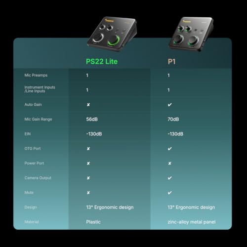 MAONO PS22 Lite packaging contents