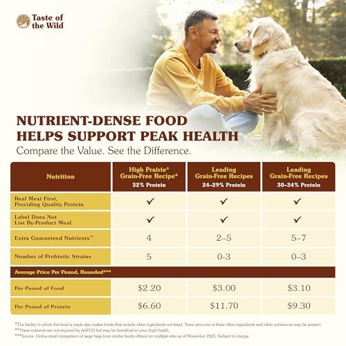 Ingredient highlight showing superfoods