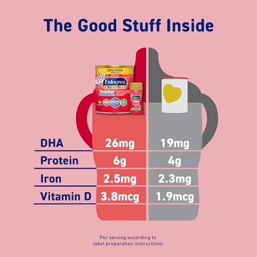 Enfagrow Premium toddler nutritional benefits
