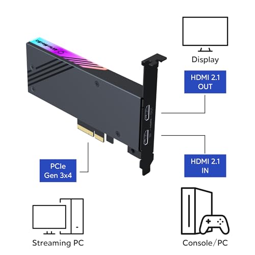 AVerMedia GC575 PCIe interface connector