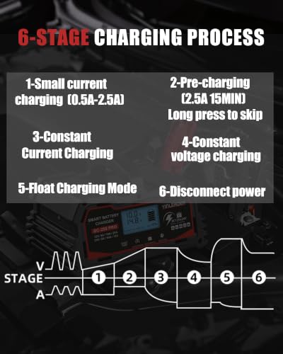 Device connections and power input