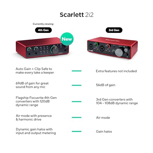 Red Scarlett 2i2 interface top angle