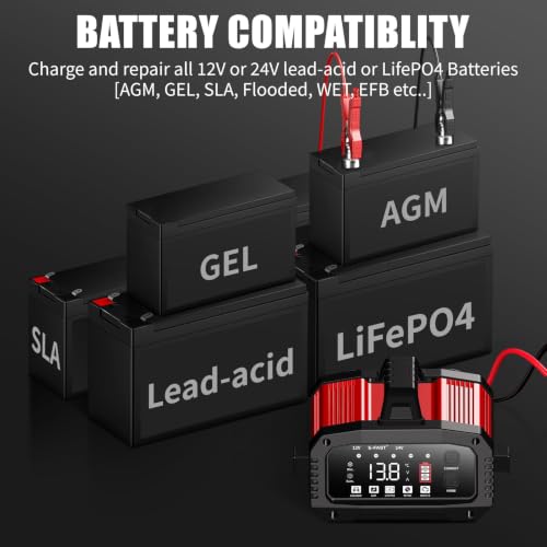 E-FAST automotive charger in packaging box