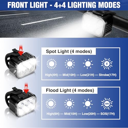 WORKPRO headlight showing beam focus
