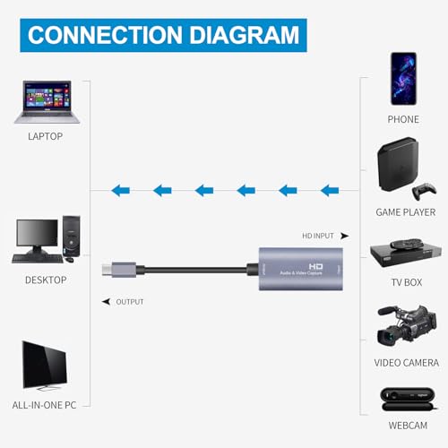 Included USB 3.0 to USB-C adapter for Guermok GM-29A