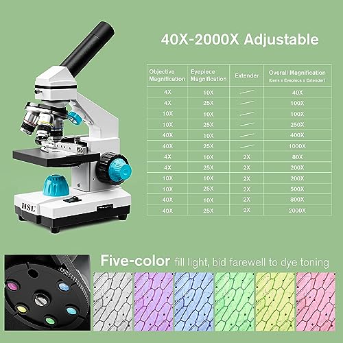 HSL microscope with accessories