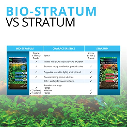 Fluval 12694 packaging details