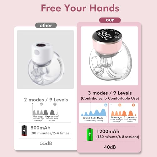 NaNaLazy breast pump with LED display view