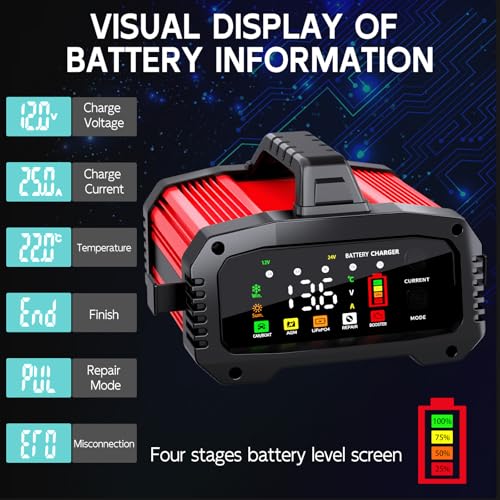 Rear view of red 12V/24V charging unit