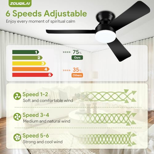 Flush mount installation view of ZOUQILAI fan