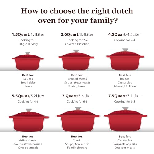Overmont Dutch oven displayed on a table