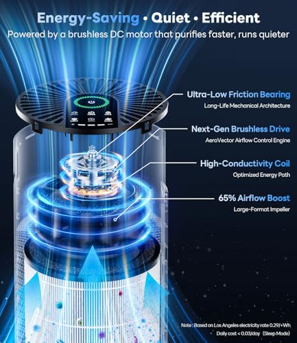 Real-time air quality display screen