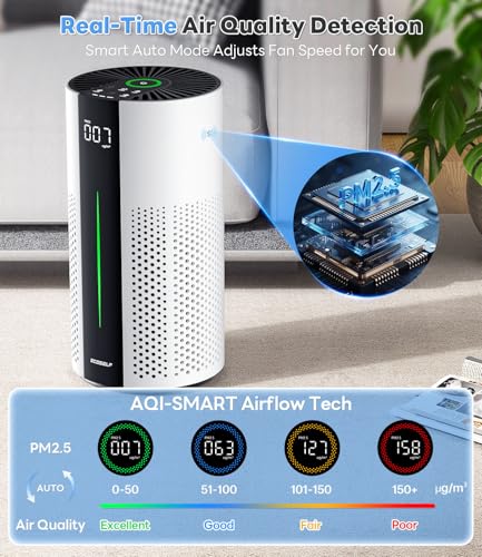 White air purifier in modern living room