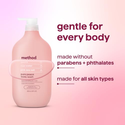 Size comparison for 28 oz body wash