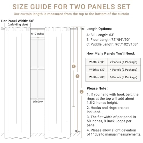 Window coverage demonstration