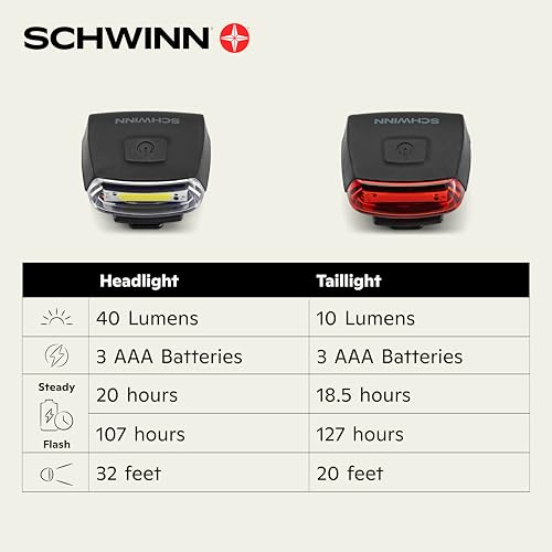 Schwinn bike lights packaging view