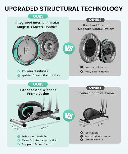 Dripex Elliptical with 16 Resistance Levels