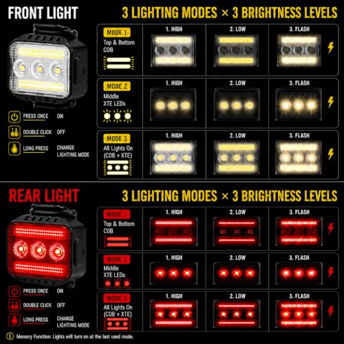 TioyFiuy tail light showing red illumination