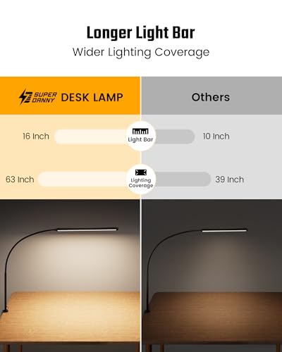 SUPERDANNY desk lamp showing flexible gooseneck