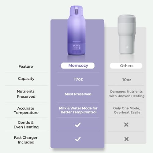 Light Purple Momcozy portable bottle warmer in a car cupholder