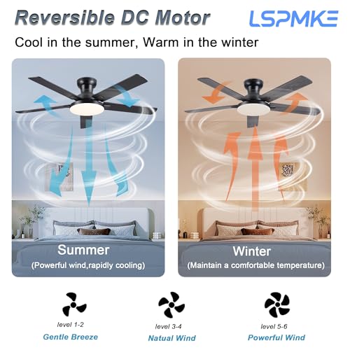 lspmke fan LED light panel