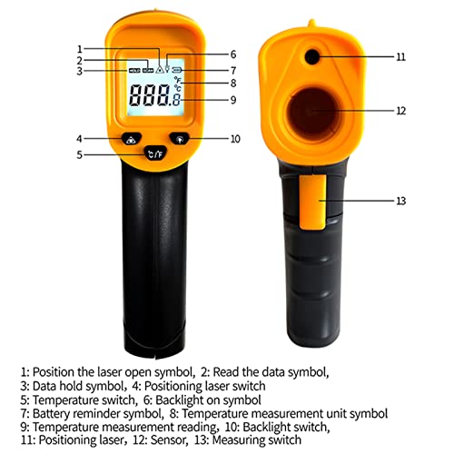 Soonkoda thermometer back panel settings