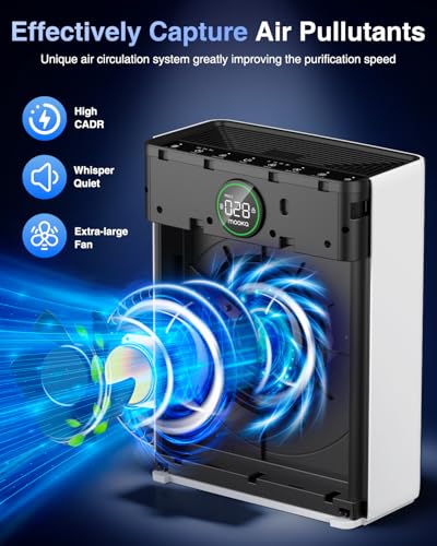 MOOKA PR1 air quality sensor indicator