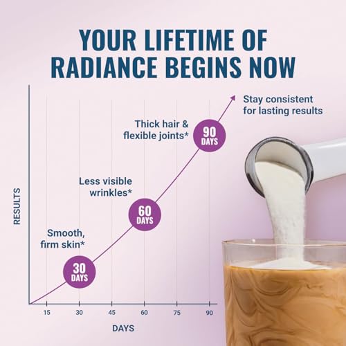 Collagen supplement ingredient label