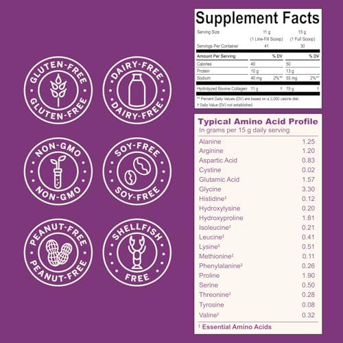 Supplement tub in a home kitchen setting
