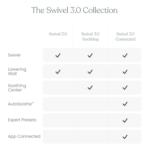 HALO BassiNest 3.0 smart app connectivity screen