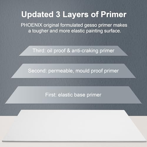 Side profile of PHOENIX canvas board thickness
