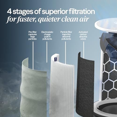 Compact purifier in a bedroom