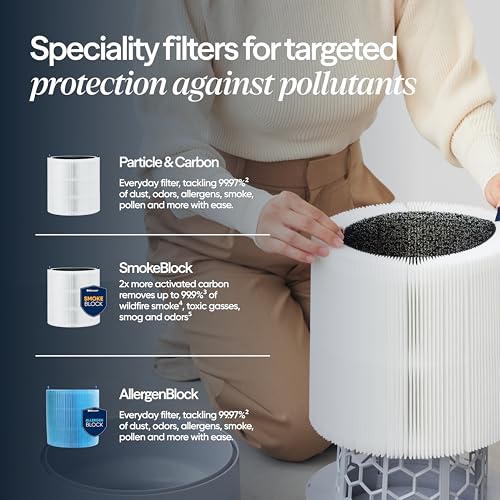 Blueair purifier packaging contents