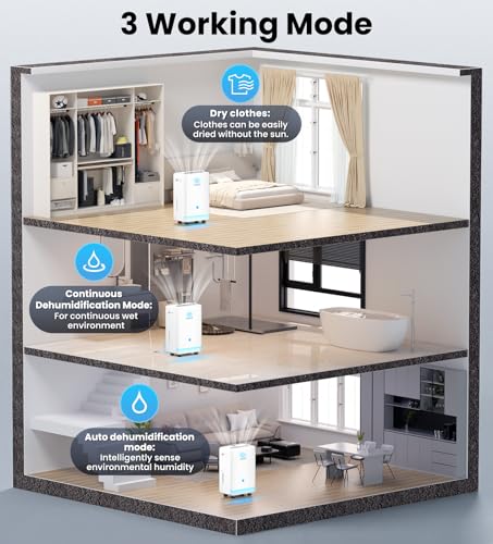 MIONJO dehumidifier washable filter access