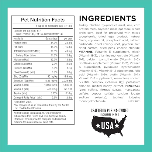 Illustration of turkey ingredient in Purina ONE