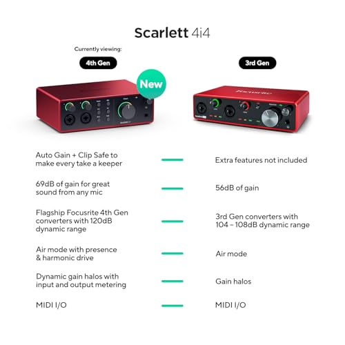 Focusrite Scarlett 4i4 side profile