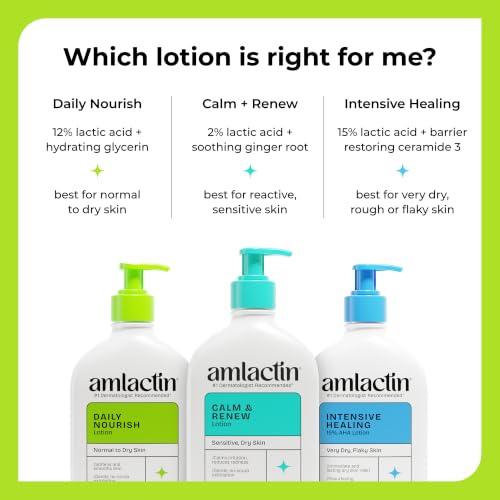 Exfoliating Amlactin body lotion pump mechanism