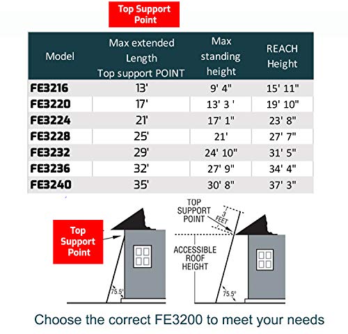 Ladder stable on uneven surfaces