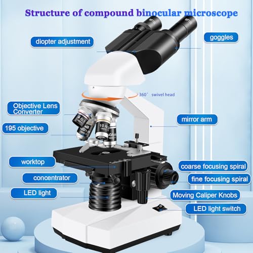 Woehrsh microscope with USB camera