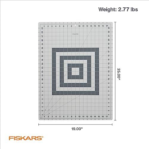 Detail of Fiskars self healing material texture