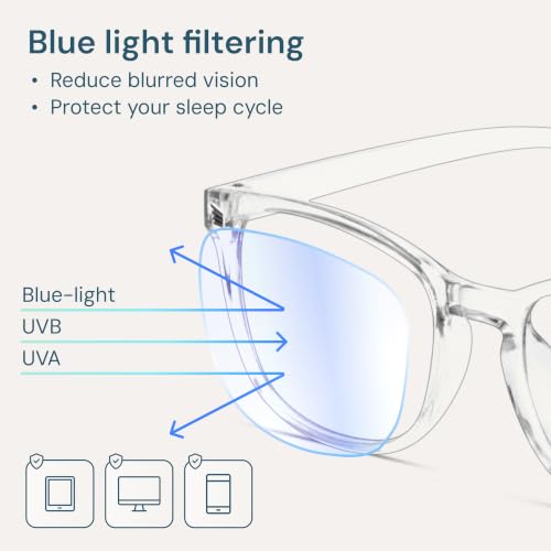 Polycarbonate lenses detail