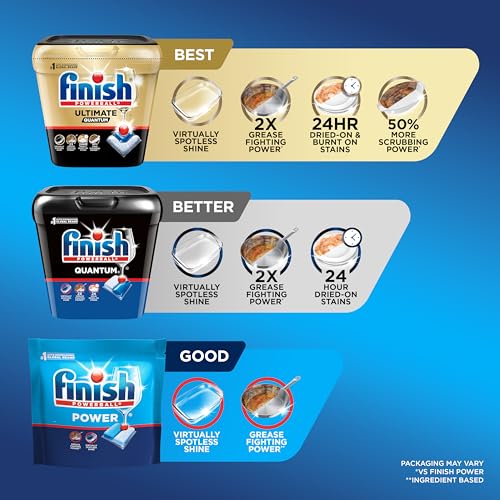 Dishes cleaned with Finish Powerball pods