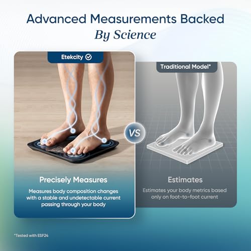 App interface showing fitness analytics for Etekcity scale
