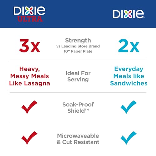 Dixie plates showing soak proof shield