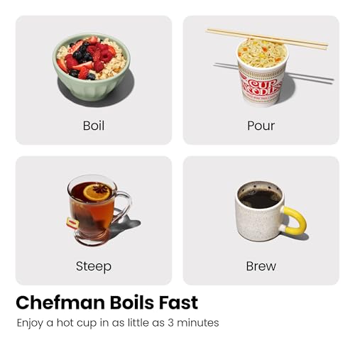 Chefman 1.2L Hot Water Tea Pot