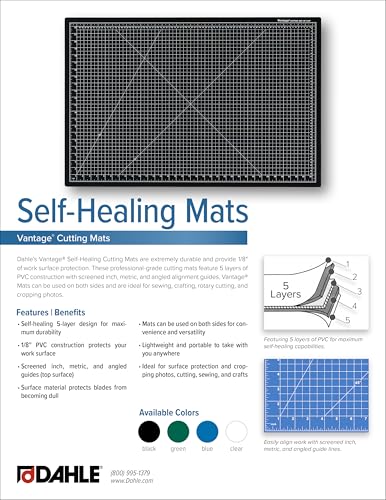 Metric and angle guides on mat