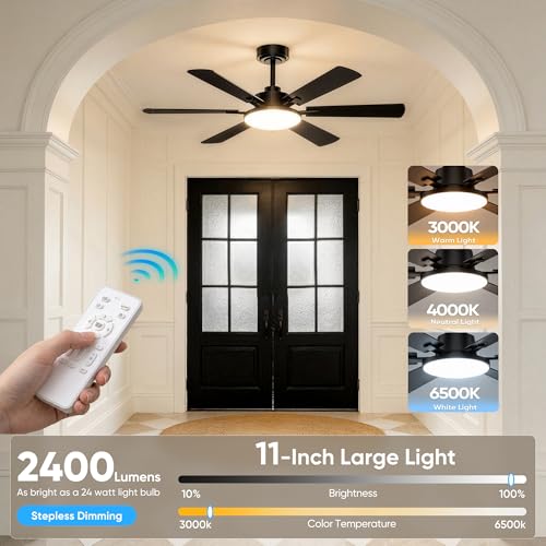 Close up of dimmable LED light on Eterfun fan