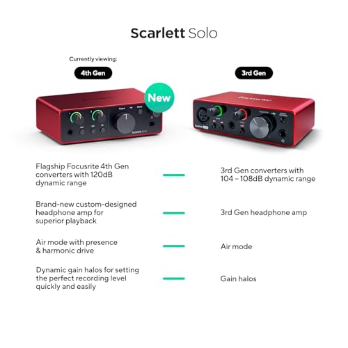 Top view of Focusrite Scarlett Solo 4th Gen knobs